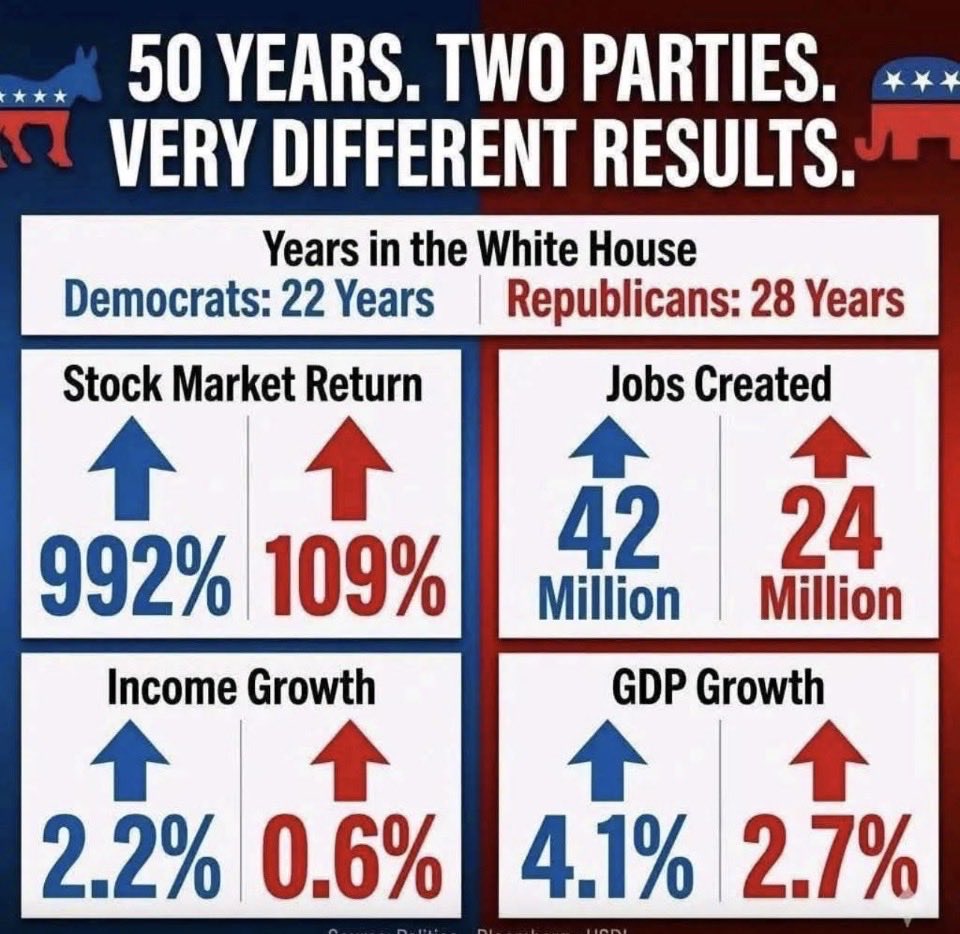 HawverBill's tweet photo. @Jeffgdman61 @DemocraticWins https://t.co/ZaYVeu8ci5