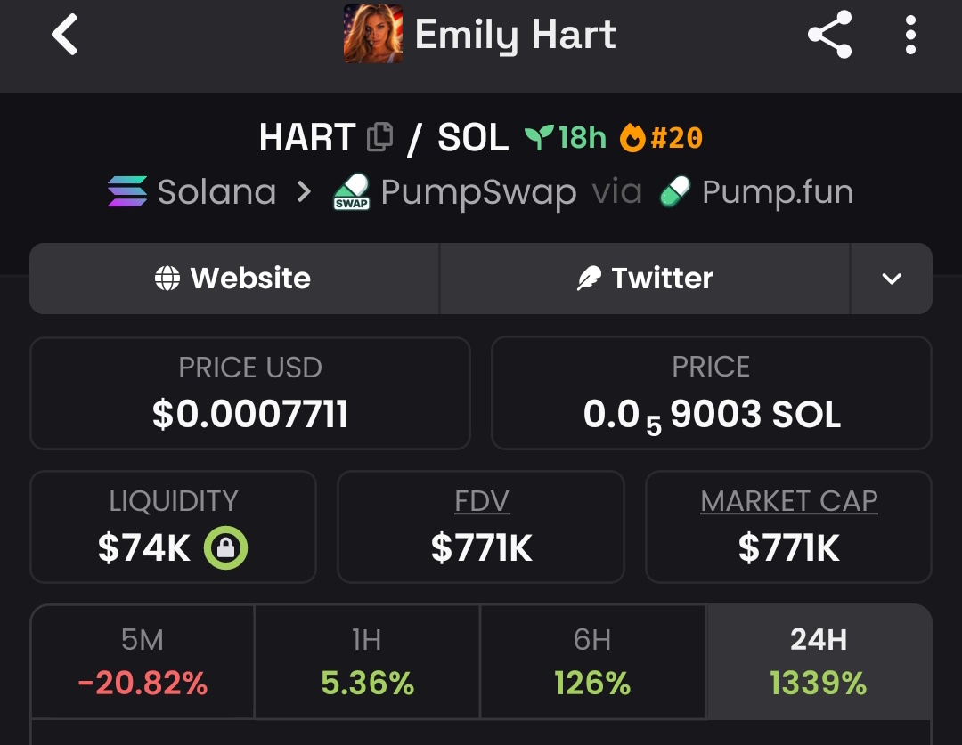 Raghavak0nSol's tweet image. 12x ✅✅✅✅✅✅✅✅✅✅✅✅✅ 

$HART

MCAP: $770K

CA:
RpZjhaB9M4pDb4ckLNwdfBPzk9EfAJpMBbyy5Whpump

#SOL
#HART
#MEMECOINDADDY