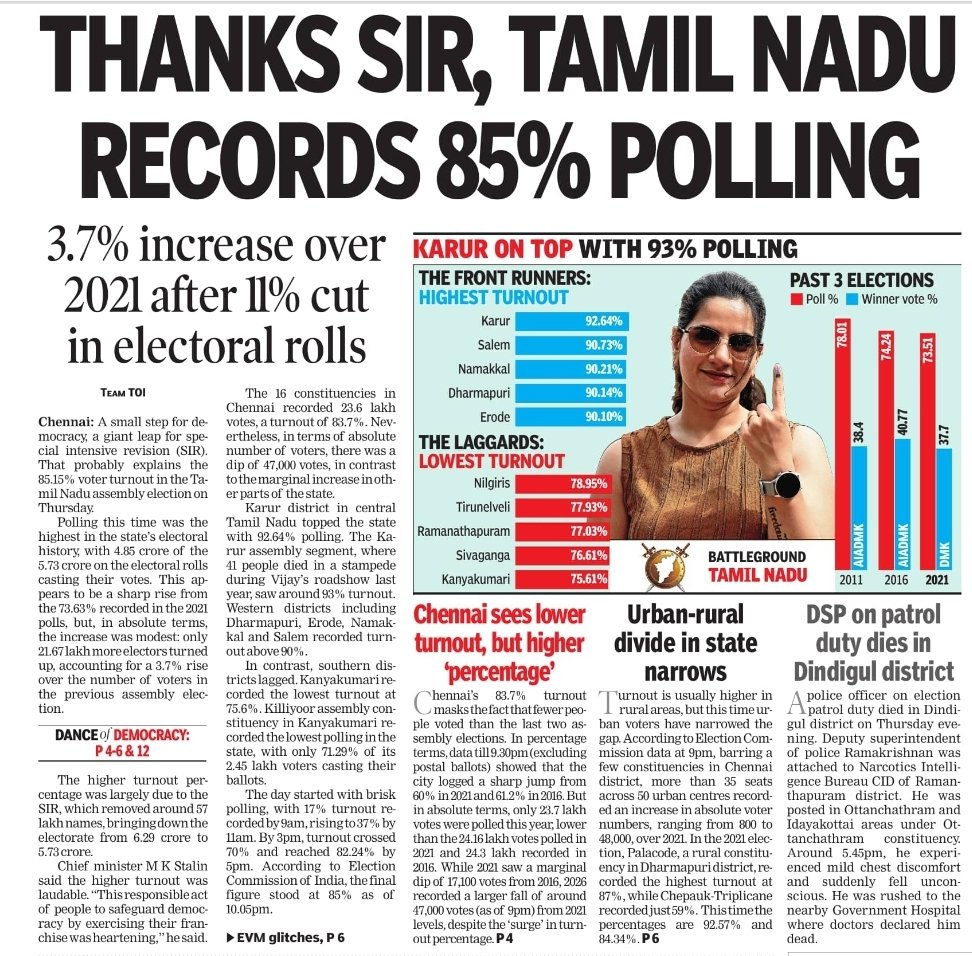 Shanmugha Sundaram J tweet media