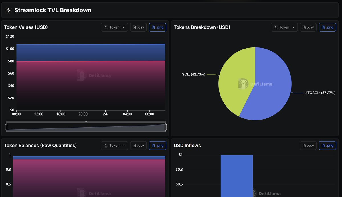 Streamlock tweet media