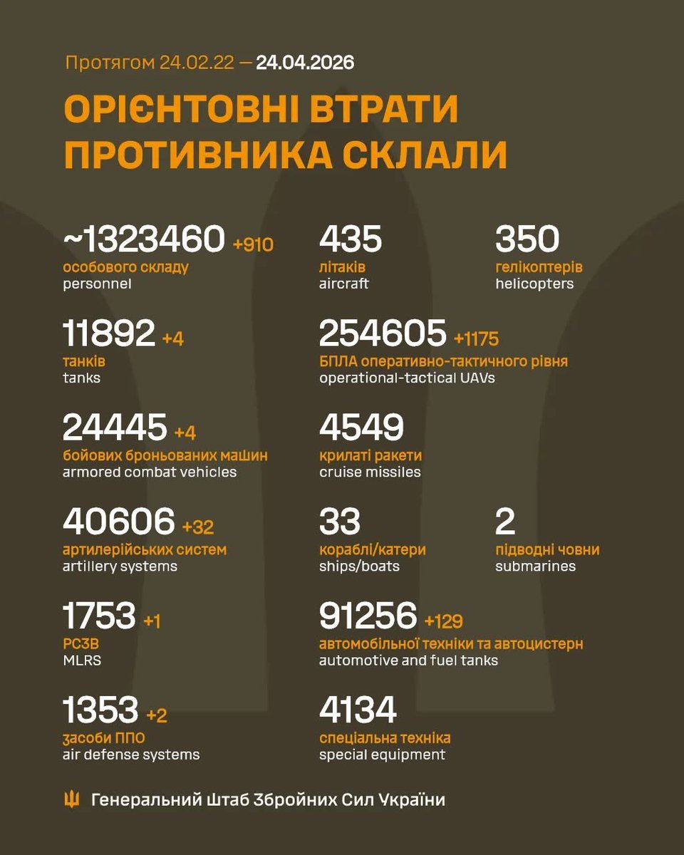 +910