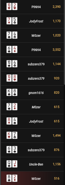 Noeljps's tweet photo. @GGPoker GGPoker, explain something to me: why in the Battle Royale Mystery, at the final table, I wasn’t given any bad cards, and in the last hand just to have some hope a 4 comes on the river and I lose? It’s honestly unbelievable. I couldn’t win a single hand what a huge lie. https://t.co/3b6EZN0su6