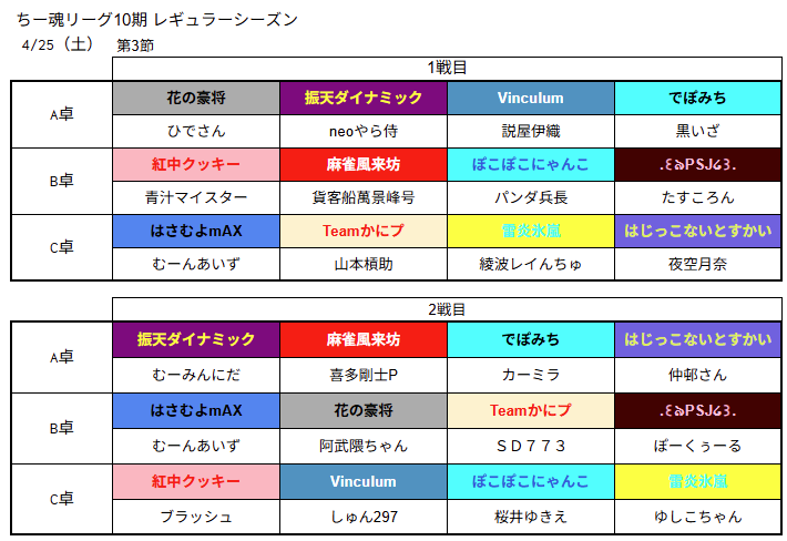 ちー魂リーグ公式 tweet media