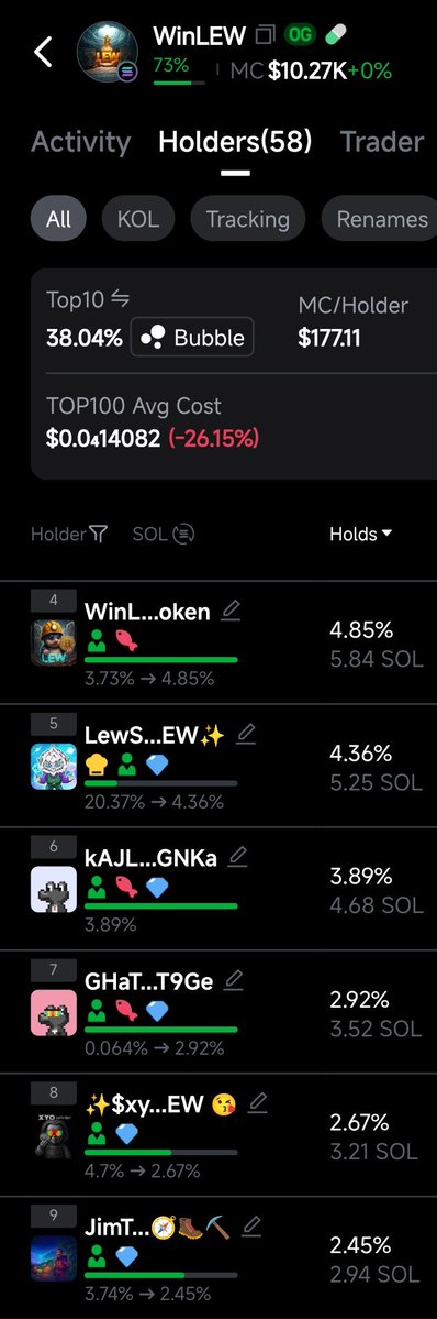 LewSales's tweet image. ... 👋  I Would Love To Help

Look Up #WinLEW on Solana ( DnrcdQVH7fdbmm4EyD7LjT9mNNozF5HuWMeKcpvjpump ), and then look up XYO. ( FCZKwHd9Qn1EQj8fFuNLB8dupAWCoJJNePbMqyHhS77b )

So many places to be seen as your not living up to your full potential, for an example my token can be