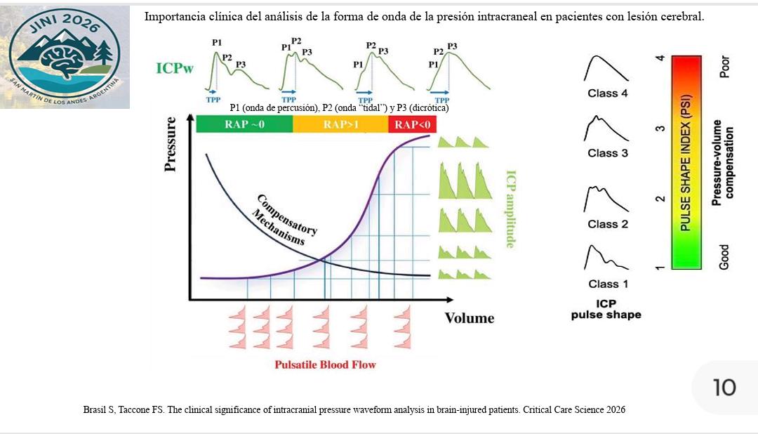 CantillMauricio's tweet image. La toma de decisiones no esta en base a solo el número sino que en base a la autoregulacion cerebral y la distensibildad que tenga el paciente con #ICP #PIC. Conclusiones de @PatrickCaqui en #JINI2026