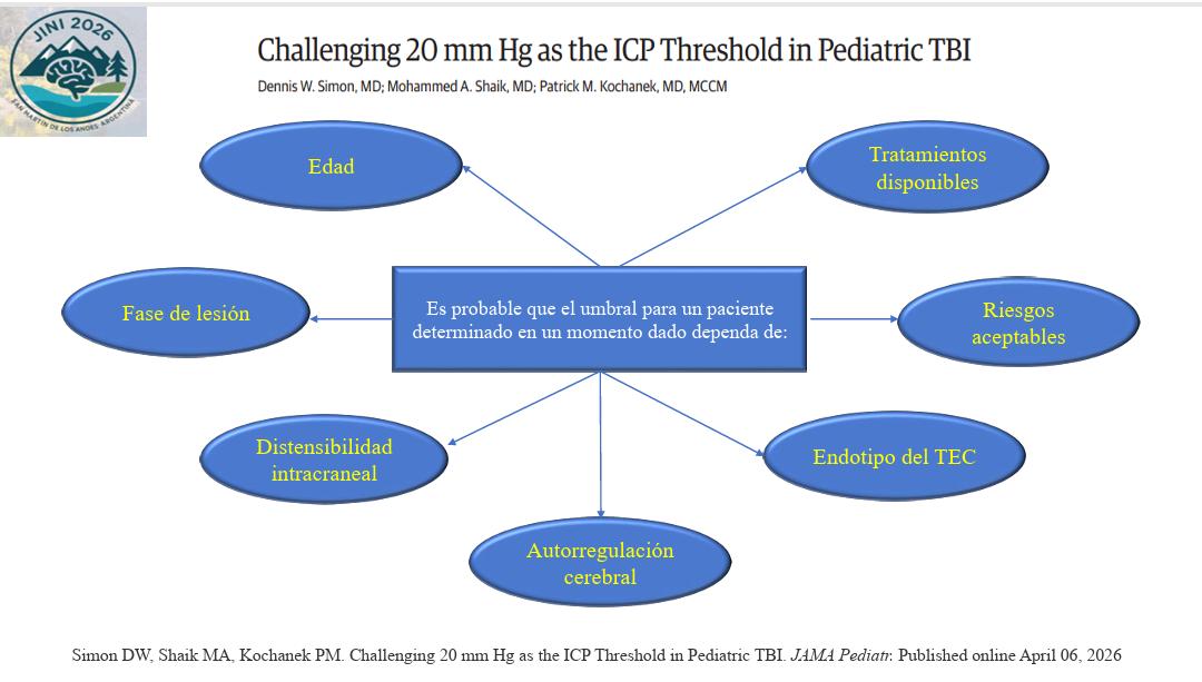 CantillMauricio's tweet image. La toma de decisiones no esta en base a solo el número sino que en base a la autoregulacion cerebral y la distensibildad que tenga el paciente con #ICP #PIC. Conclusiones de @PatrickCaqui en #JINI2026