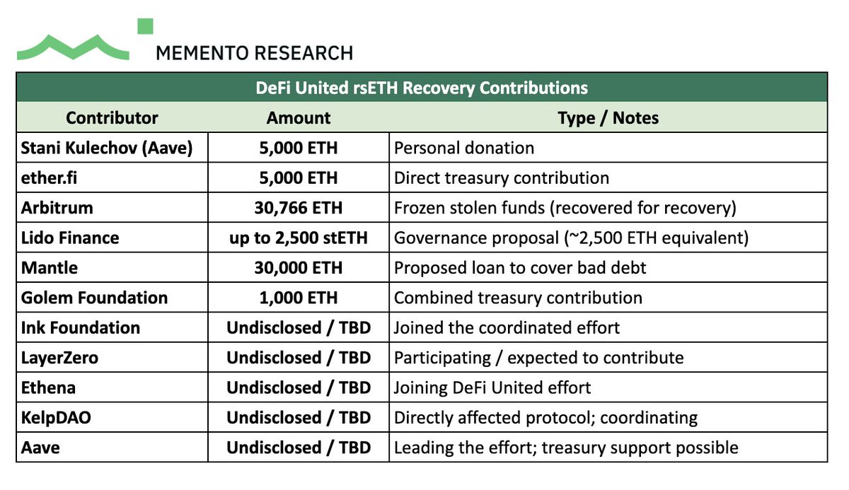 Memento Research tweet media