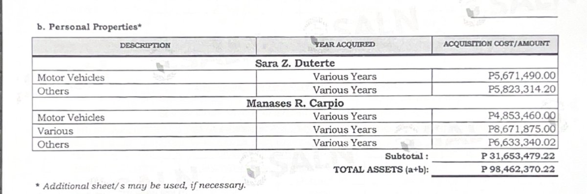 FakeJakeShakes's tweet photo. @ABSCBNNews Kapani-paniwala ba na 5M lang ung cash nya at 6M ung asawa nya? https://t.co/ssAUr6nTFy