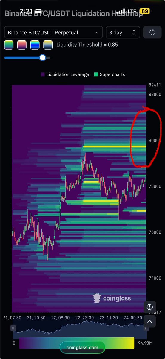 abdulofBlockchain📊 tweet media