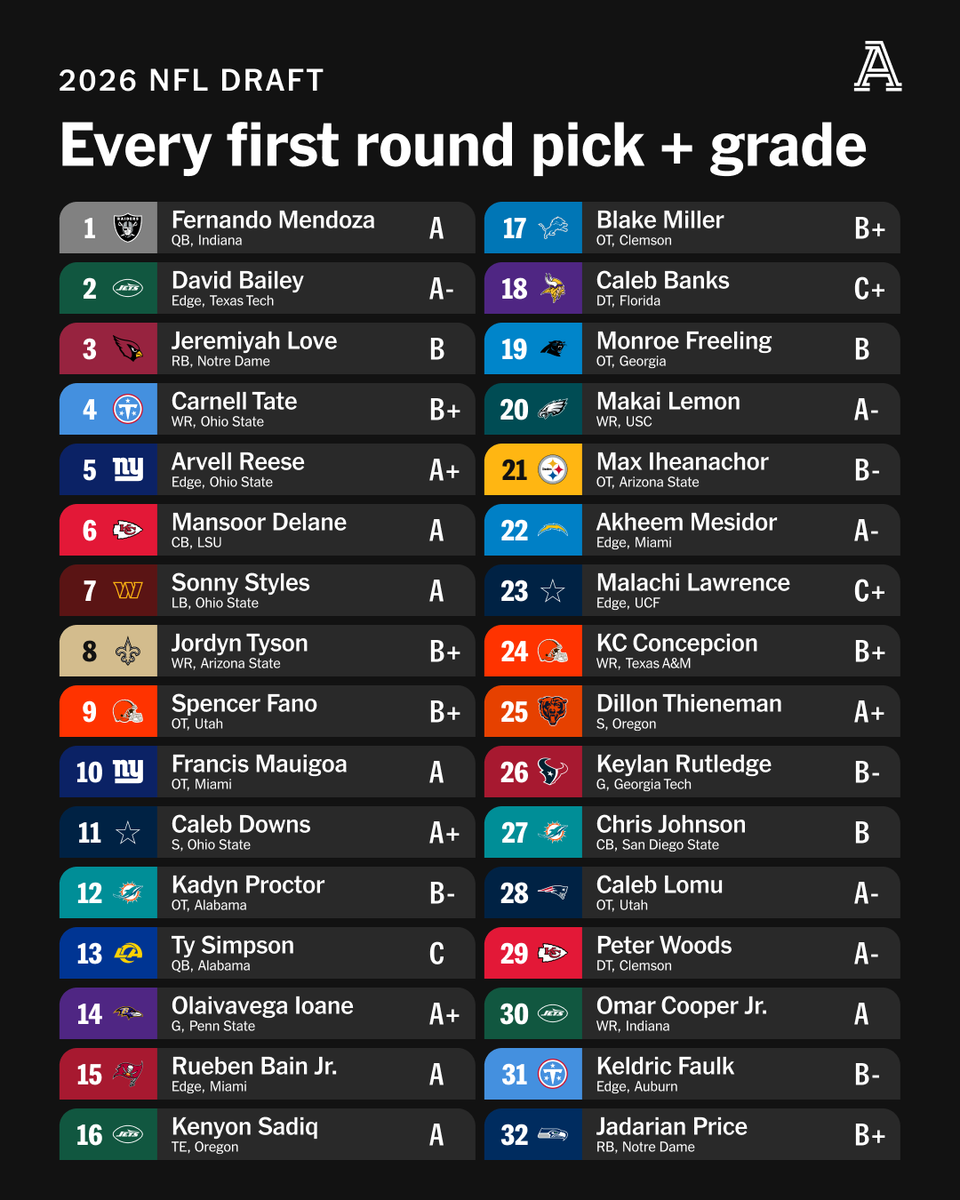 The Athletic tweet media