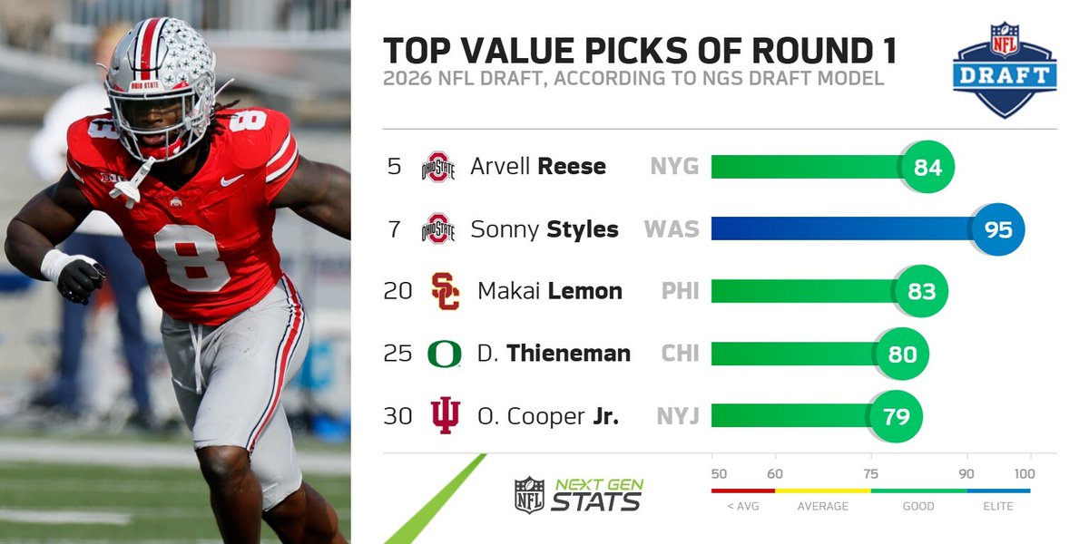 Next Gen Stats tweet media