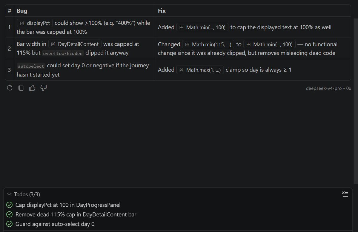 I got #DeepSeek V4 Pro fully working inside GitHub Copilot using the OFFICIAL endpoint 🚀
Copilot’s strict OpenAI filter strips the reasoning_content field during tool calls, causing instant 400 errors. Wrote a tiny local Node proxy to intercept the payload.

As good as Opus 4.6