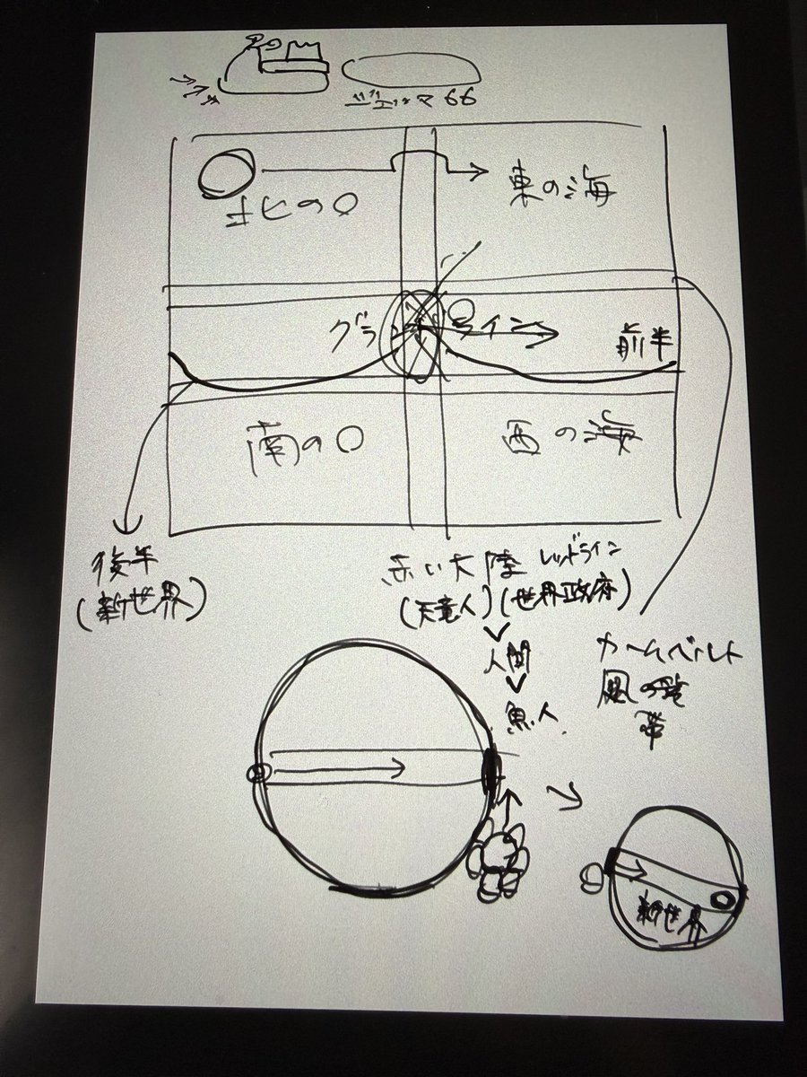 親にンピの世界って大体こうなってんだよって説明してた図 