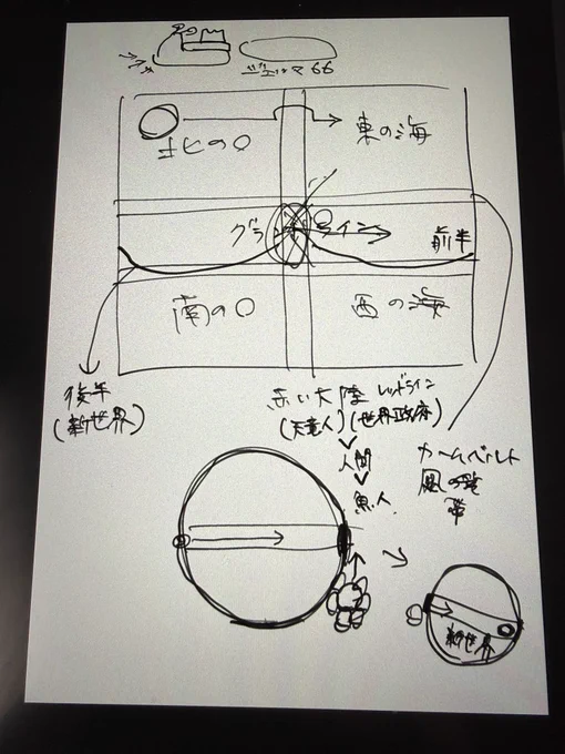 親にンピの世界って大体こうなってんだよって説明してた図 