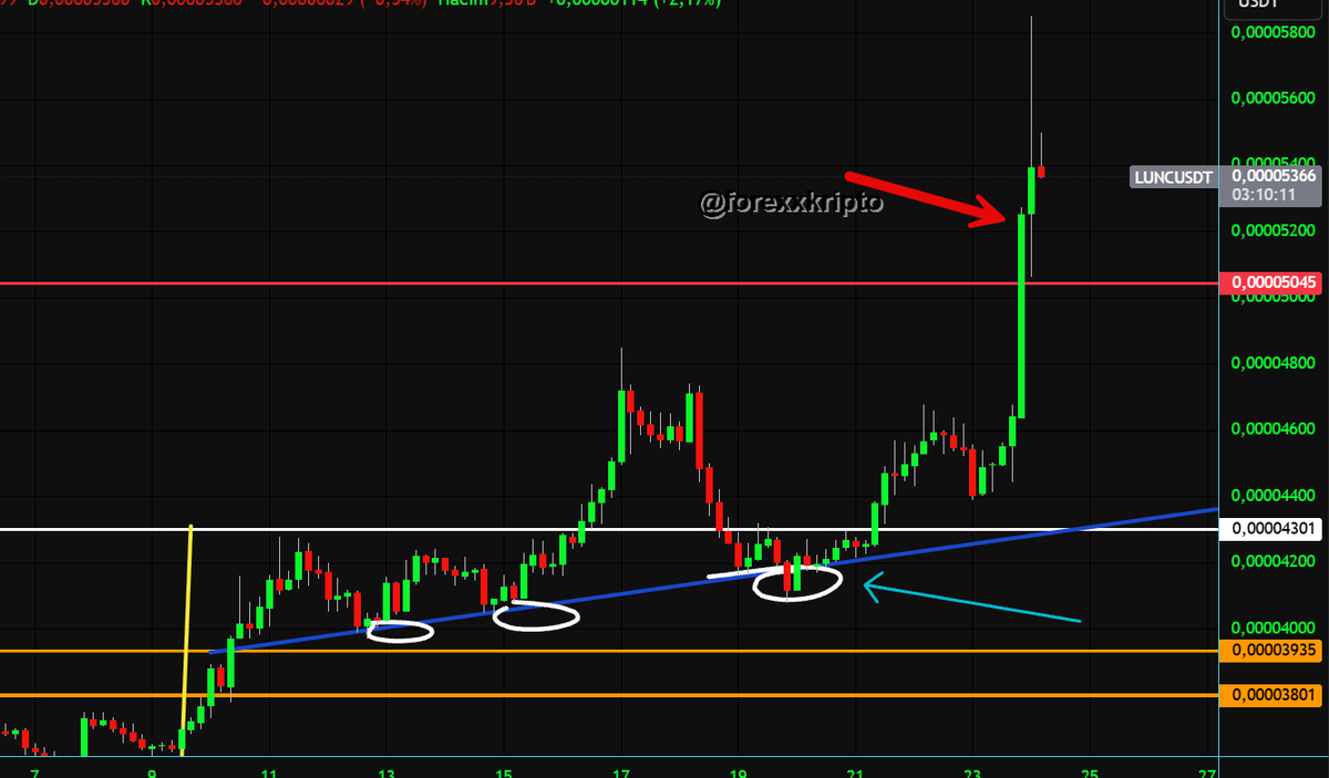 For-Exx Kripto tweet media