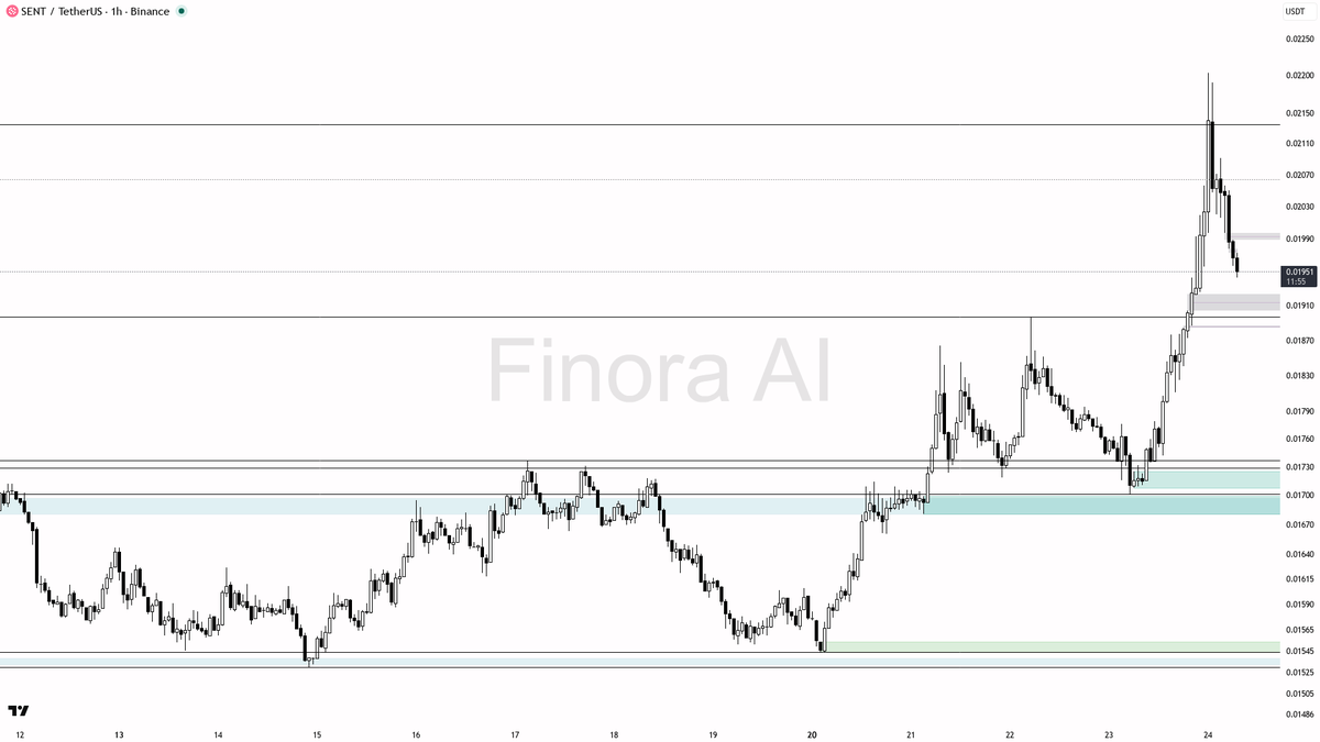 Finora AI - Your Trade Buddy tweet media