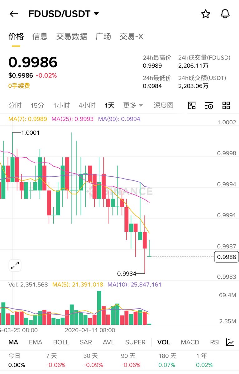 撸哥整顿币圈 tweet media