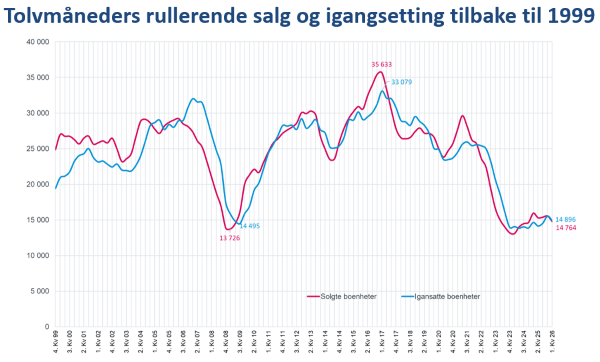 Jan L. Andreassen tweet media