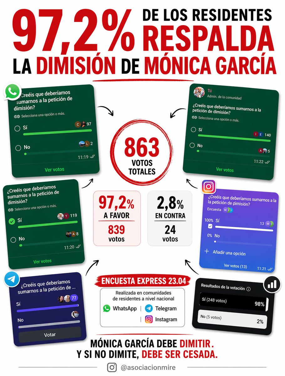 Asociación MIR España tweet media