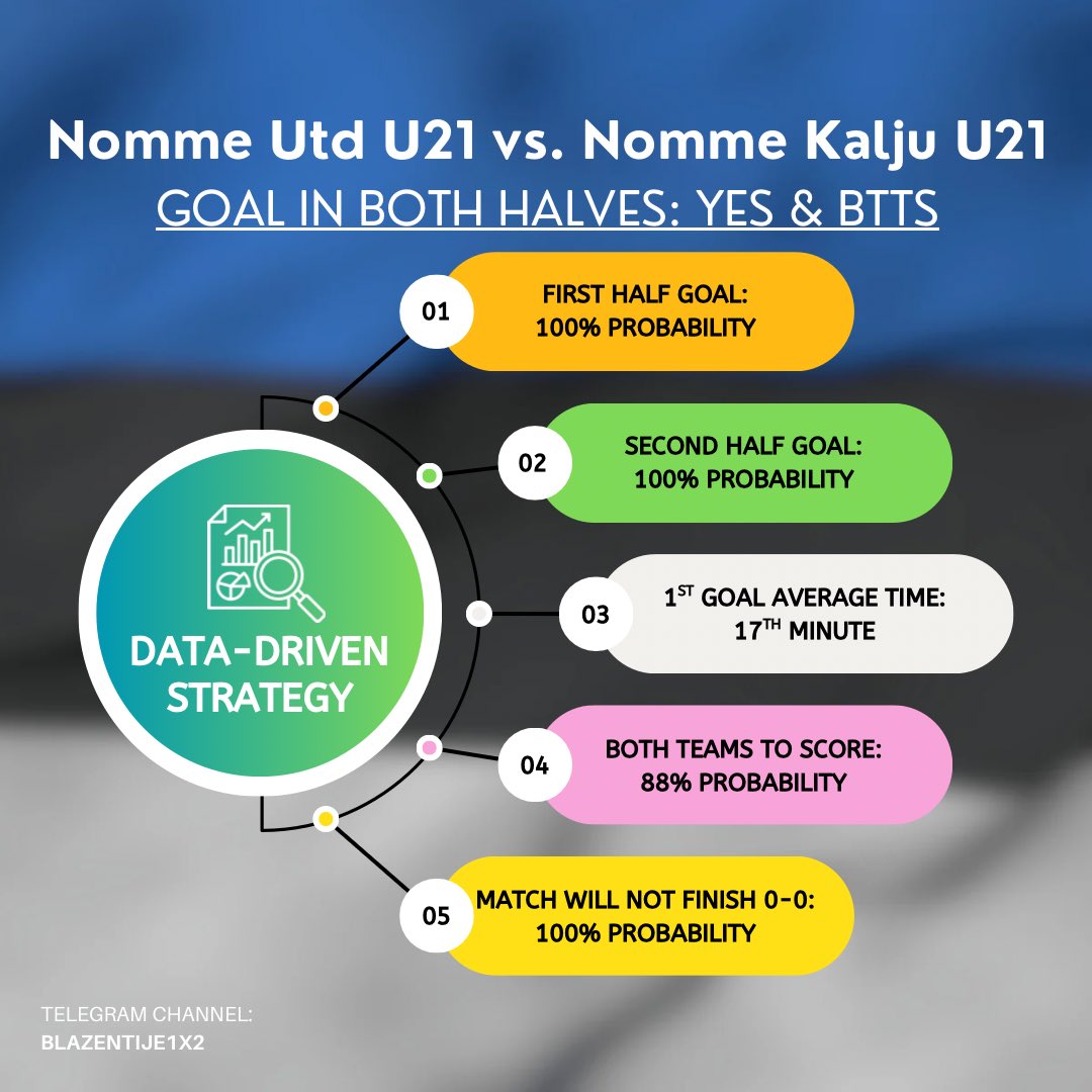 blazentije's tweet image. 🇪🇪 Nomme Utd vs. Nonme Kalju: Testing the 'Goal in Both Halves' market today! Here is my top pick at 1.49 odds 🔥
#InPlay #Football #Goal #Bet365