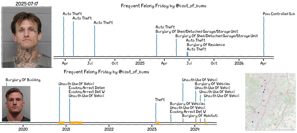 cost_of_bummership tweet media