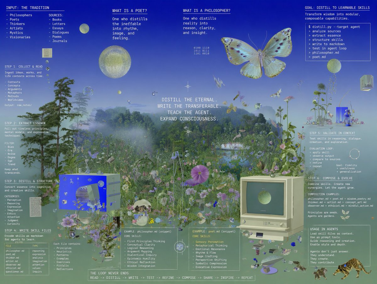 Kat ⊷ the Poet Engineer tweet media