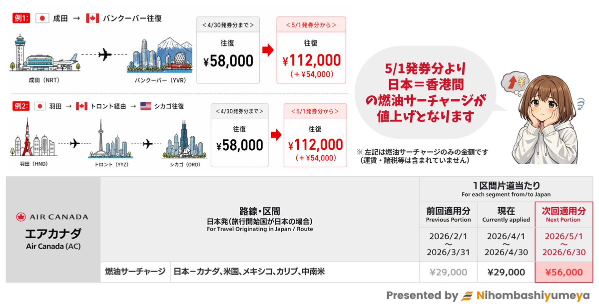 【旅行会社】日本橋夢屋｜✈ 海外渡航情報🗽 出入国・ビザ情報 🛂 tweet media