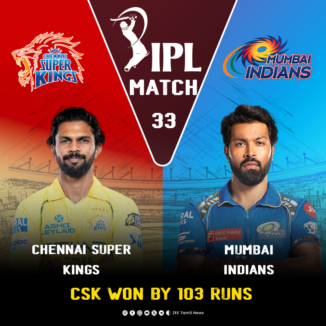 ZeeTamilNews's tweet photo. #SportsUpdate | Chennai Super Kings won by 103 Runs
#ZeeTamilNews | #IPL2026 | #CSKvsMI | #Match33 https://t.co/Toqr1Ei8DX