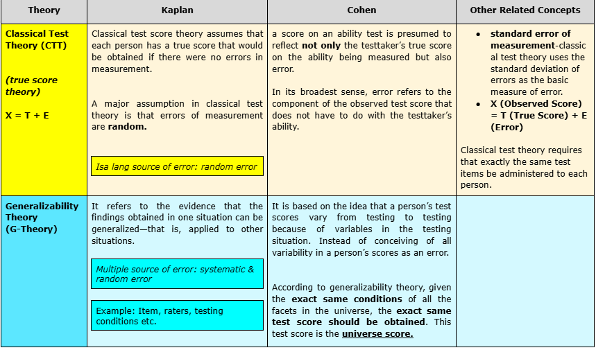 🪄: Psychological Assessment