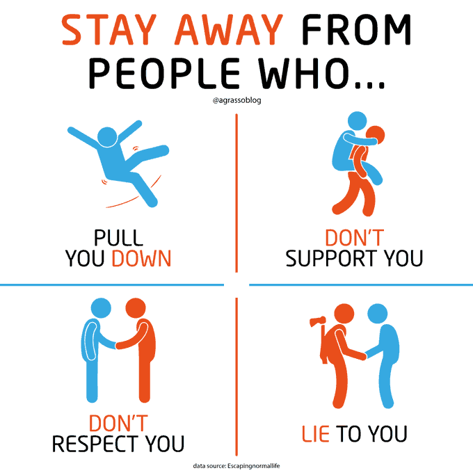DataSocietyTW's tweet image. Stay away from people who...
- Pull you down
- Don't support you
- Don't respect you
- Lie to you
And surround yourself with positive people.
Infographic @antgrasso rt: @lindagrass0 #Motivation #Business #Strategy