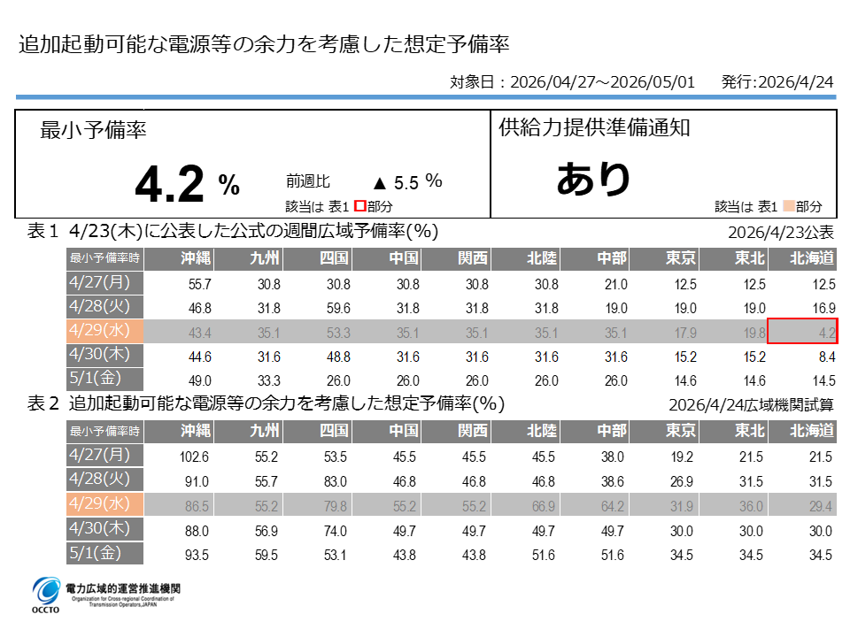 電力広域的運営推進機関 tweet media
