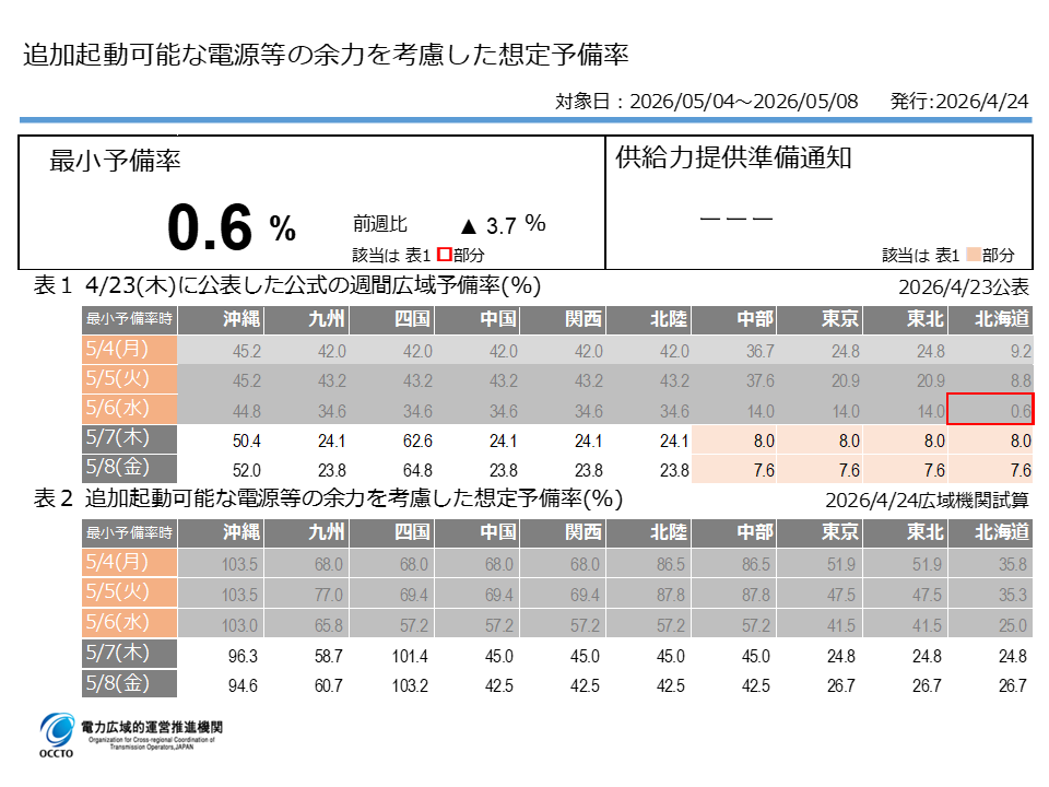 電力広域的運営推進機関 tweet media