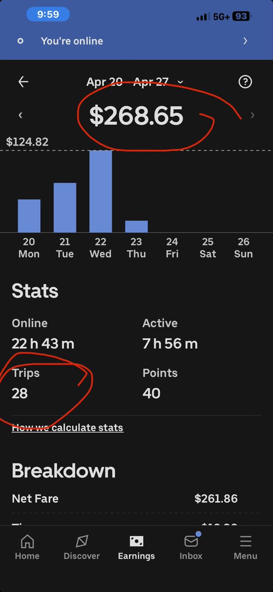 AsmeBCanada's tweet image. This is weekly pay with exploiting company @Uber_Canada 

28 trips  that much 🤷🤷

This is how it goes 

Where’s the passenger money including the tips 🤷

Check here 
Investigate 

@Dave_Eby 
@mikefarnworthbc 
@JM_Whiteside 

Check the USA 🇺🇸 as well