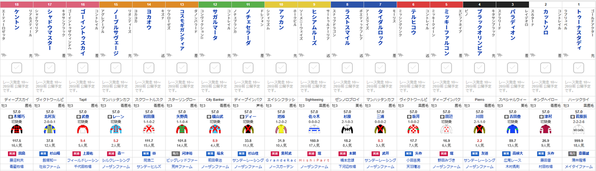 【#青葉賞 枠順】
ブラックオリンピアは2枠4番、ノーブルサヴェージは7枠15番
race.sp.netkeiba.com/race/shutuba.h…