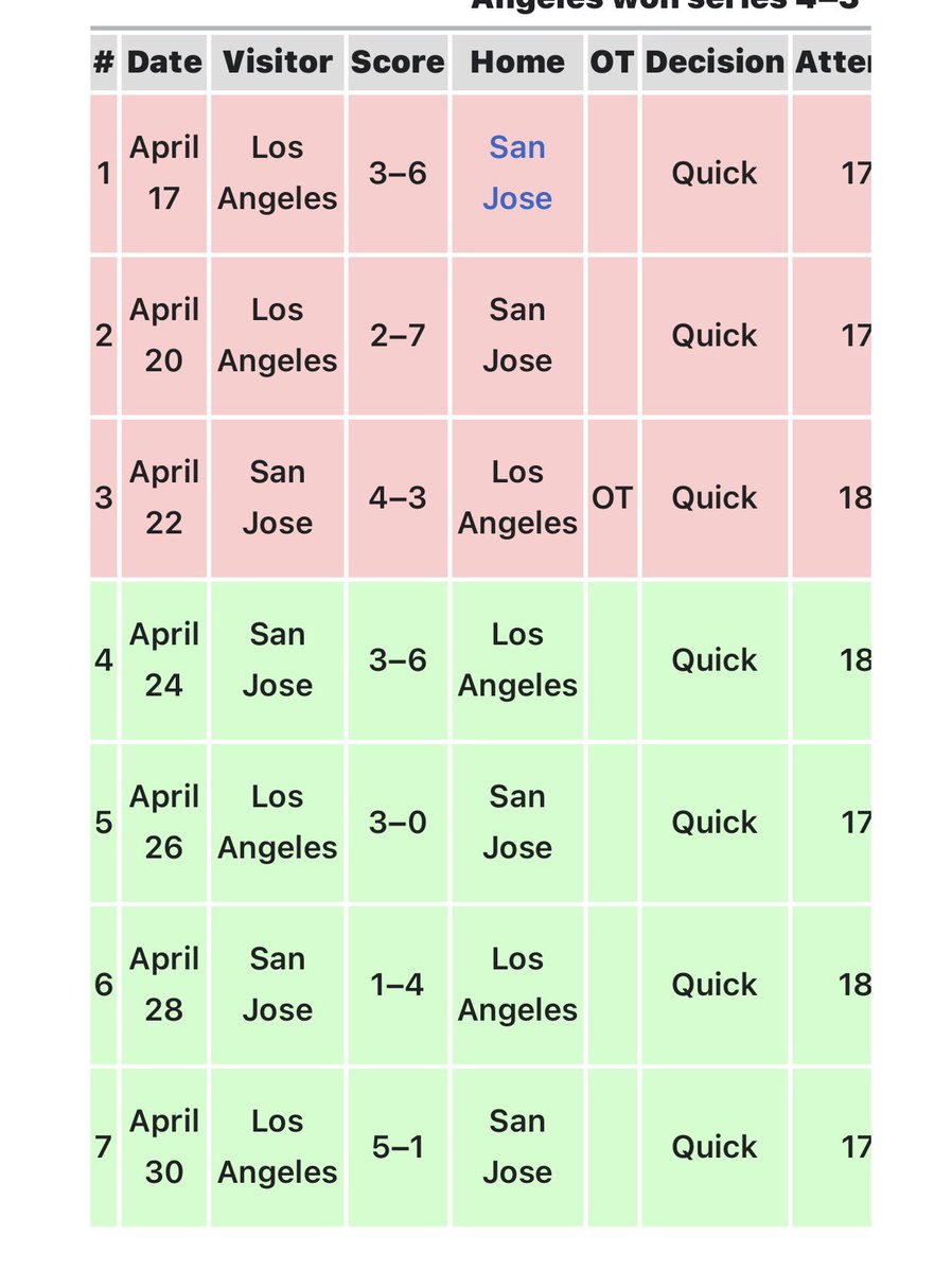 sopheeuhh_'s tweet image. delulu is the solulu !!! we’re due for it again !!!