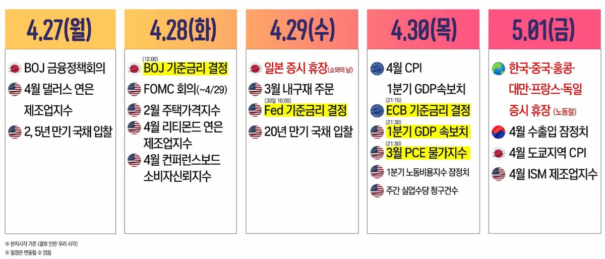 charliepark6903's tweet image. 금리는 뉴스가 아니라 “돈의 방향 버튼”이다

금리 한 번에
나스닥 -3% 흔들리는 시장에서
종목 분석만 하는 건 의미 없다
진짜 문제는
몰라서가 아니라 늦게 아는 거다
#FOMC #금리인상 #나스닥 #주식투자 #경제지표