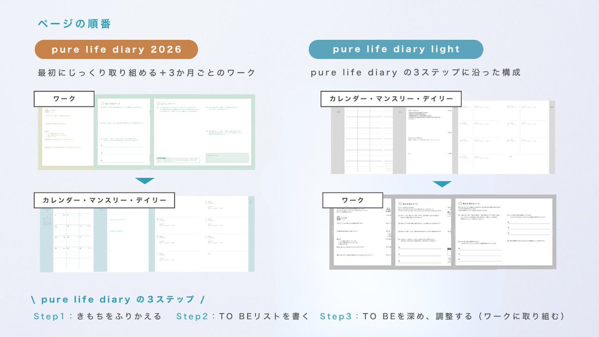 DiaryPurelife's tweet photo. ワークの順序にも違いがあります📘✍ https://t.co/BaBLemwNhl