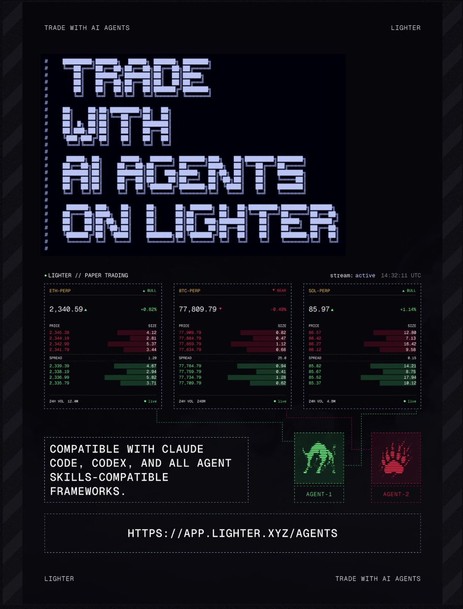 cryptodotnews's tweet photo. JUST IN: Lighter has launched a new paper trading engine for AI agents, allowing users to test strategies against live order books and monitor performance in real time https://t.co/7Y2Z3xOOKH