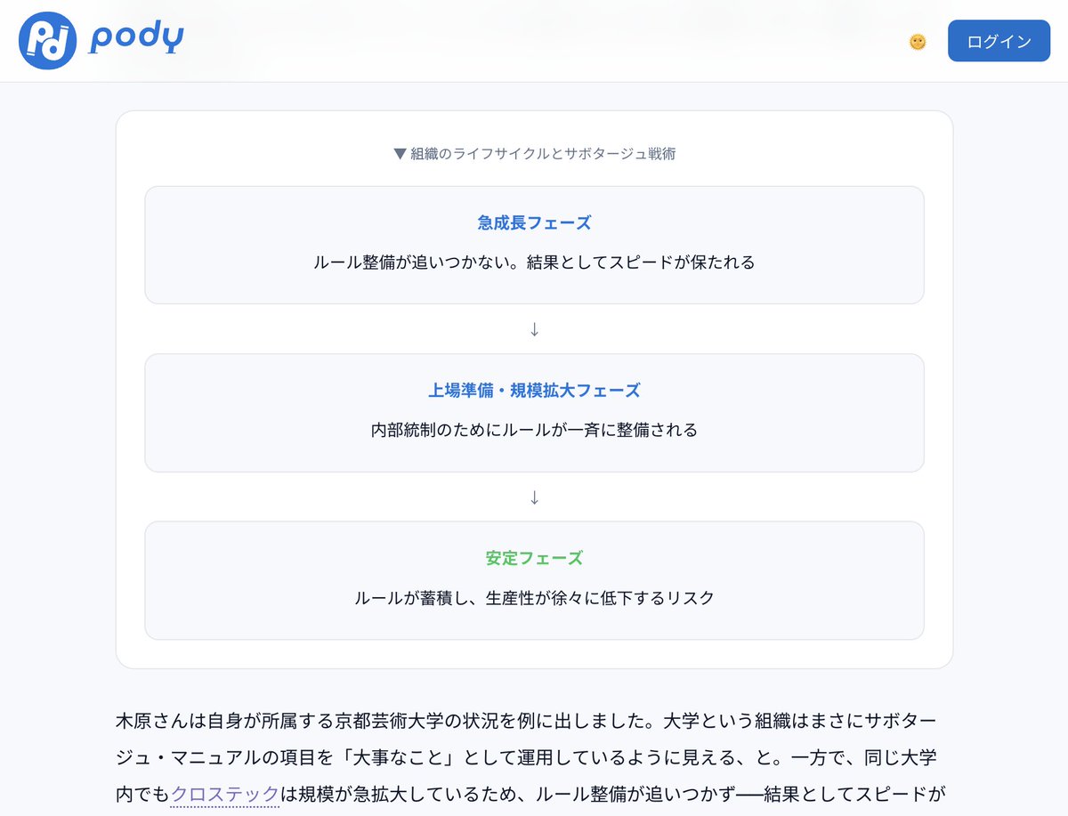 木原考晃|京都芸術大学でDX推進 tweet media