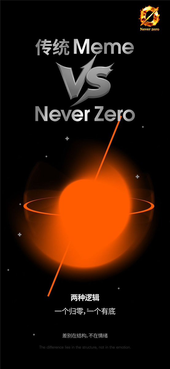 Never Zero tweet media