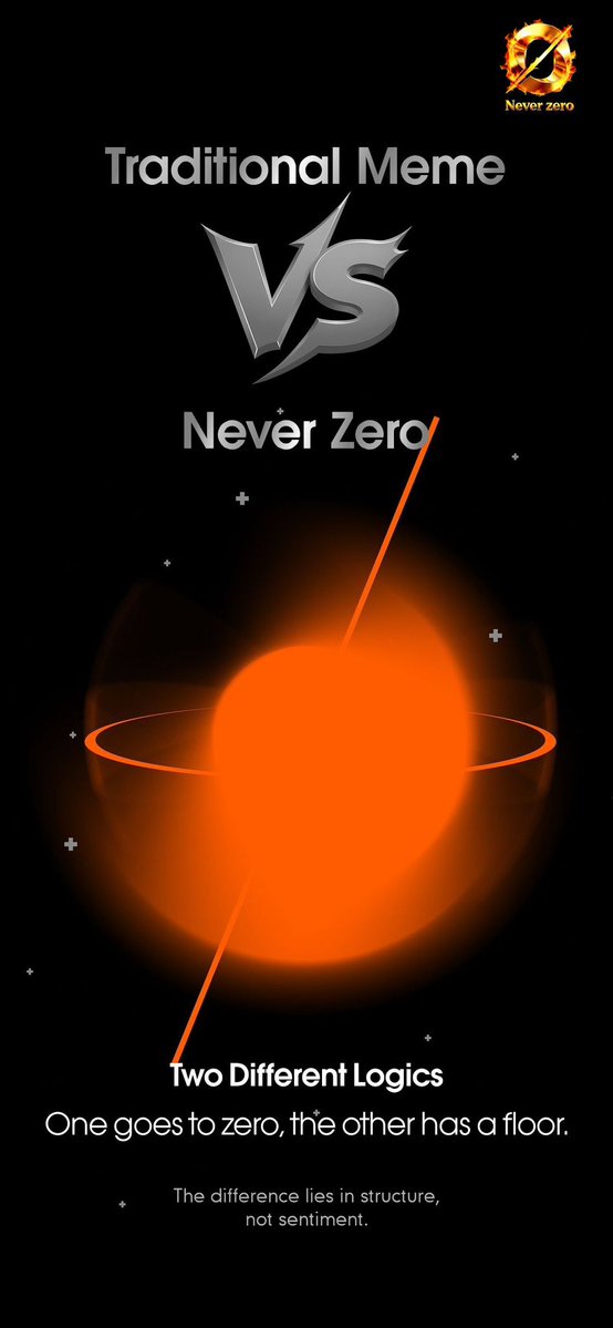 Never Zero tweet media