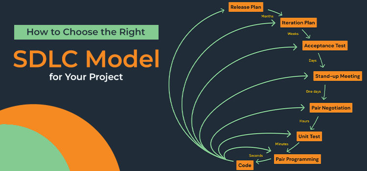 Choosing the wrong SDLC model doesn't just slow your project down; it can sink it entirely. Are you building with the right process? 
👇
bit.ly/4u70NRk

 #SoftwareDevelopment #SDLC #TechLeadership #agile #DevOps
