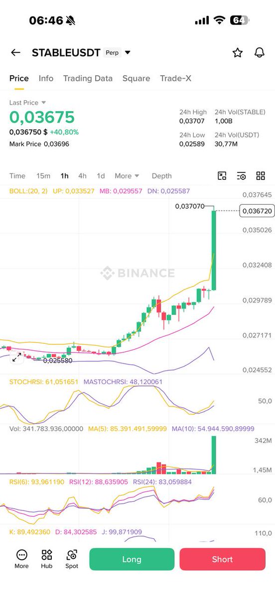 Bobholthaus1's tweet image. small size short #Stable
Join our telegram community.
Click below ⬇️ 
t.me/+35ZiJ90aUo04M…