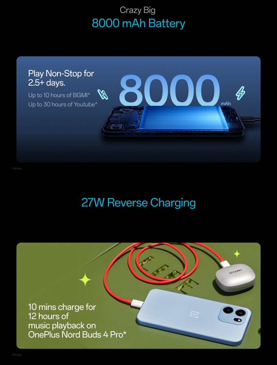 basudevtalk's tweet image. OnePlus Nord CE6 Full Specs Revealed.
📱6.78" 1.5K 144Hz display 
🔺3200Hz Touch Reflex touch sampling 
🦾Snapdragon 7s Gen 4
📸 50MP dual-axis OIS + 4K recording 
🤳 32MP
🔋 8000mAh🔌80W Wired+27W reverse 
🎮 Console-level 6-axis gaming gyroscope

#OnePlus #OnePlusNordCE6