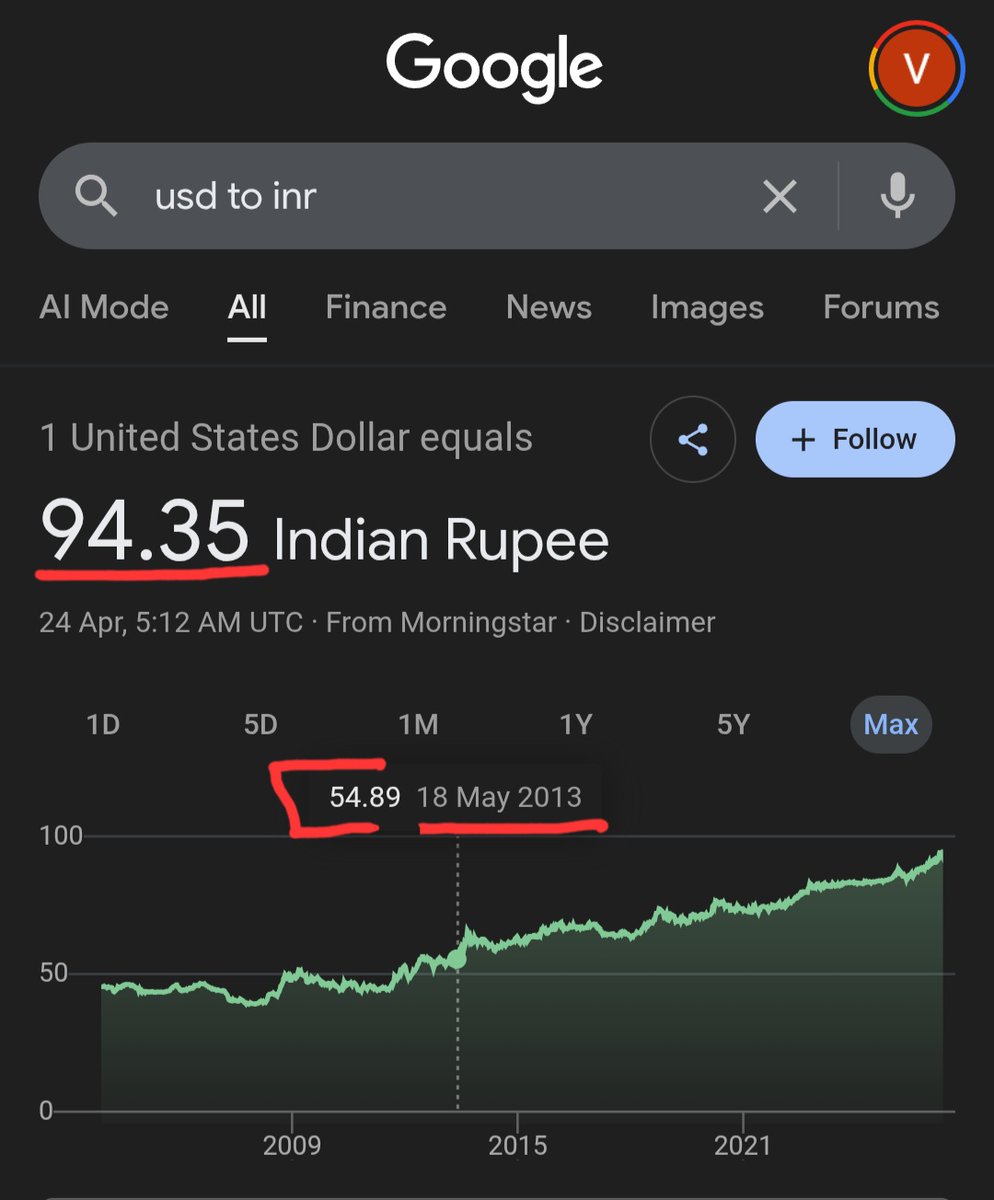 TittyVinoo's tweet image. From 55 to a USD in 2013 to 94.3 to a USD in 2026

This is happening when #USD is performing poor globally. Most world economies have gained against USD where as we have lost badly

#IndianRupee is the worst performing currency in Asia since 2020

We miss Dr #ManmohanSingh 😞