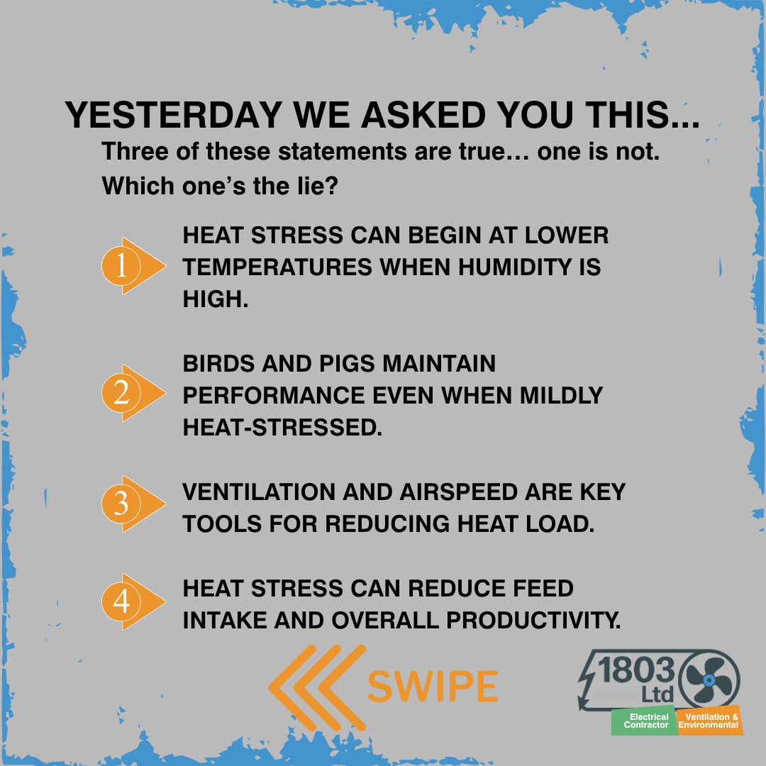 1803Ltd's tweet image. Here’s the truth…
❌ The lie was Number 2: “Birds and pigs maintain performance even when mildly heat stressed.” 
1803ltd.co.uk

#electrical #ventilation #environmentalcontrols