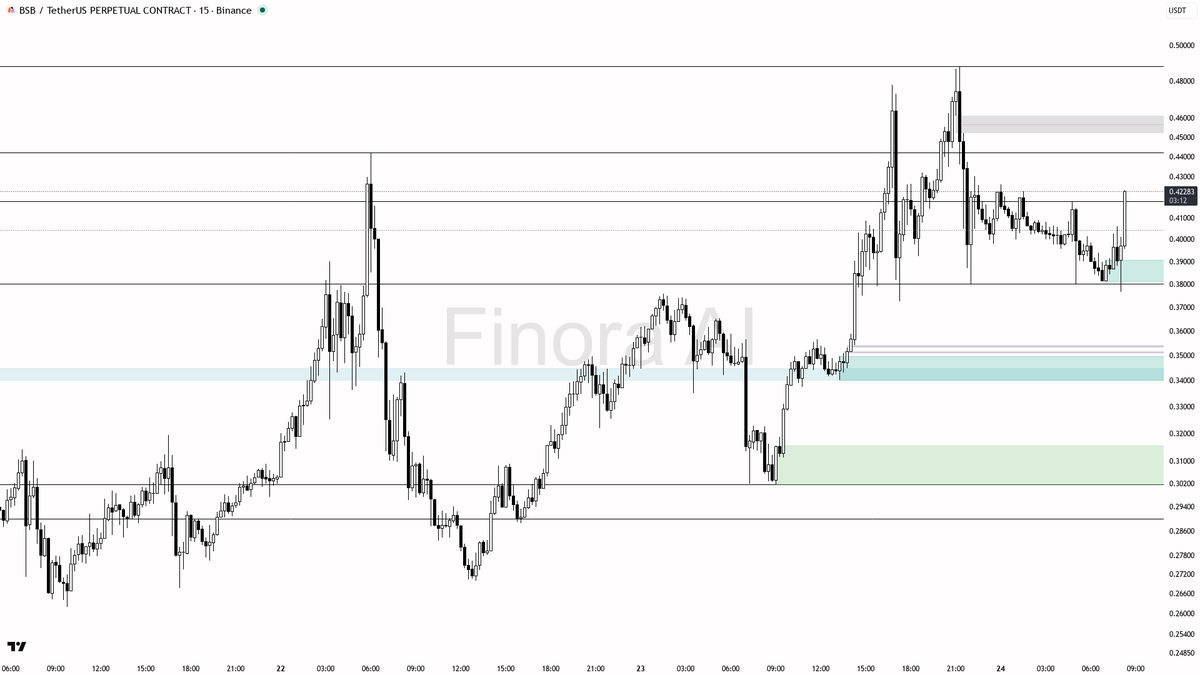 Finora AI - Your Trade Buddy tweet media