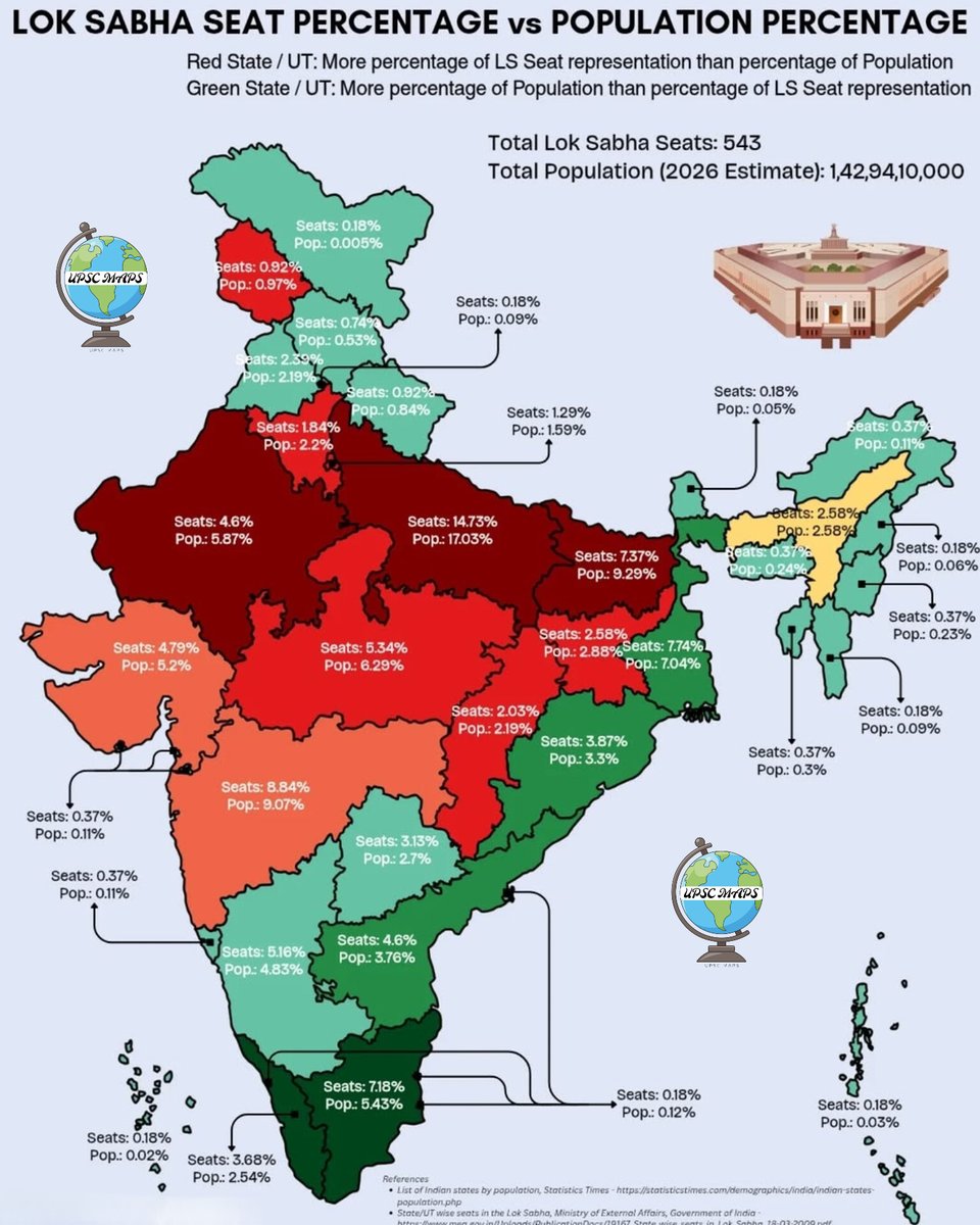 UPSC_Maps_'s tweet photo. India’s Lok Sabha seats are still based on outdated population data due to a long freeze on delimitation.
#LokSabha #Delimitation #IndianPolity #UPSC #SSC https://t.co/pT6R5e0sD4