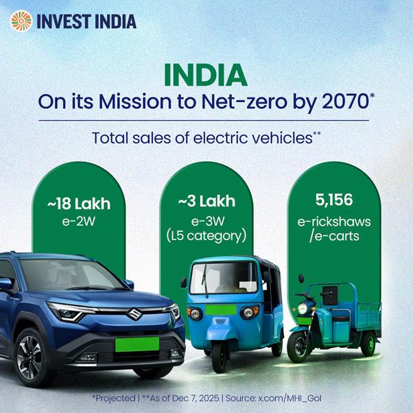 Invest India tweet media