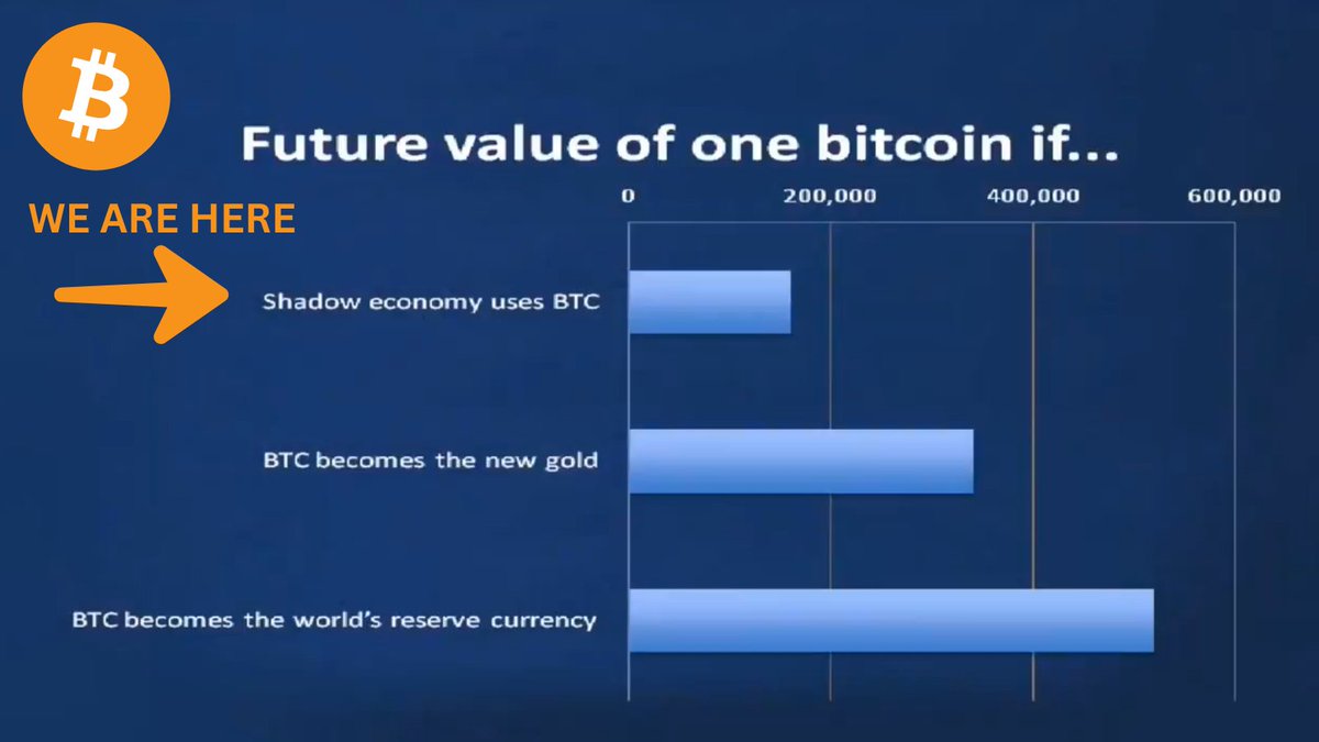 Bitcoin Archive tweet media